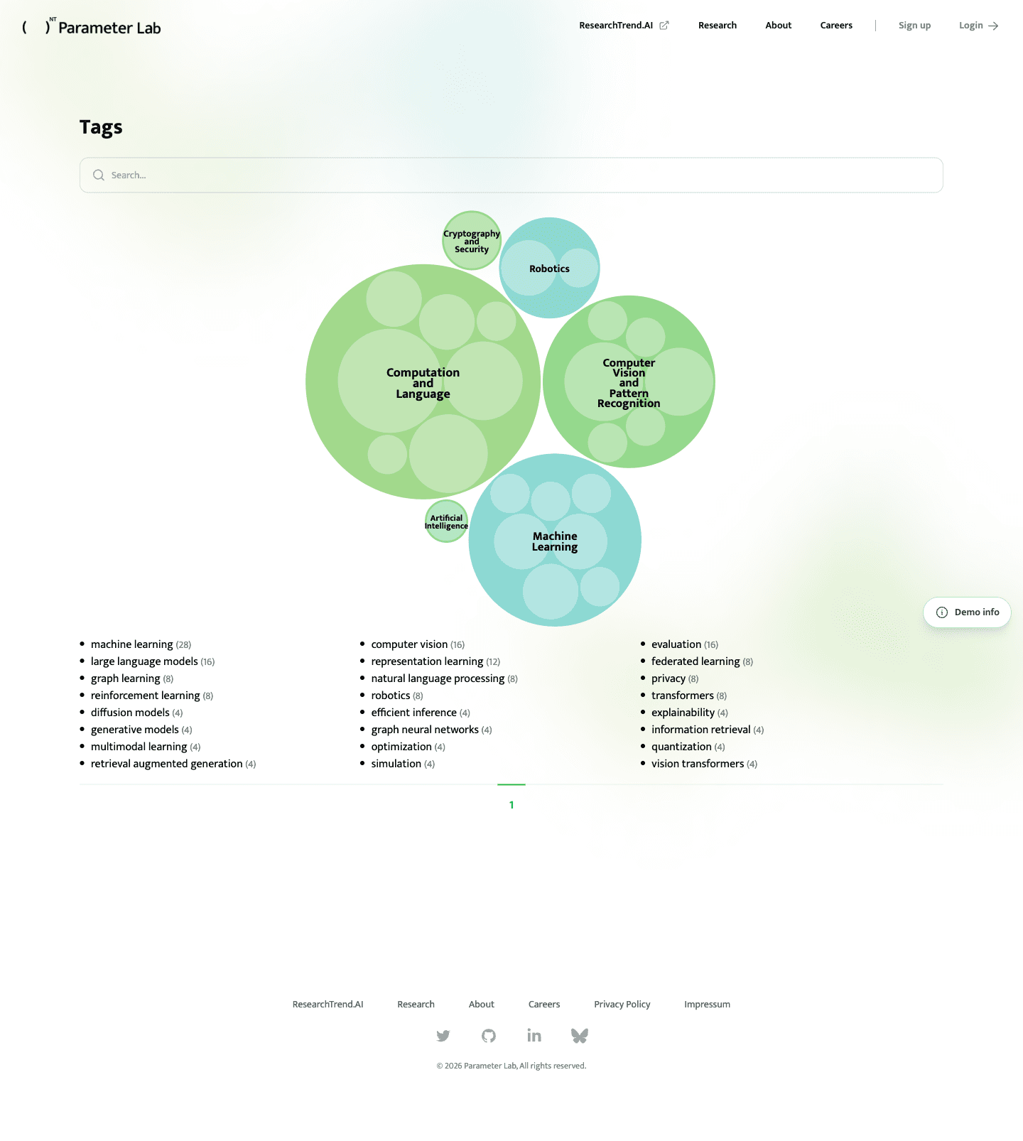 Parameter Lab · Desktop · example topic discovery