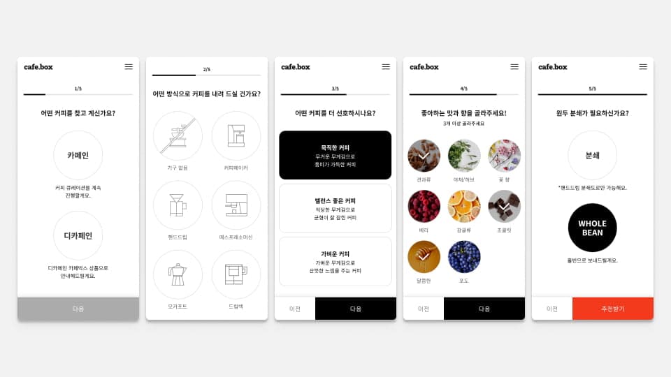 CafeBox · Subscription preferences survey · 2021 review